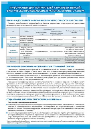 ������ ���, ��������������� � ������ ����������������� ��������������� ��������������