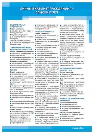 ������ ���, ��������������� � ������ ����������������� ��������������� ��������������